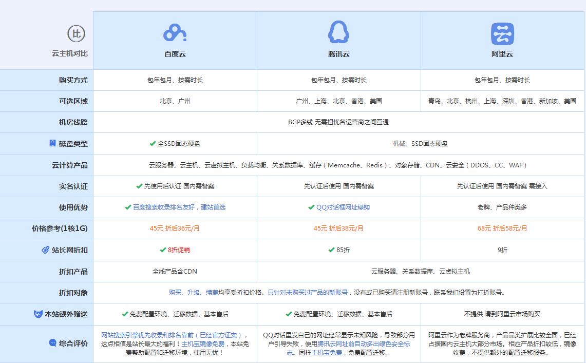 扎赉诺尔云主机代理对比.jpg